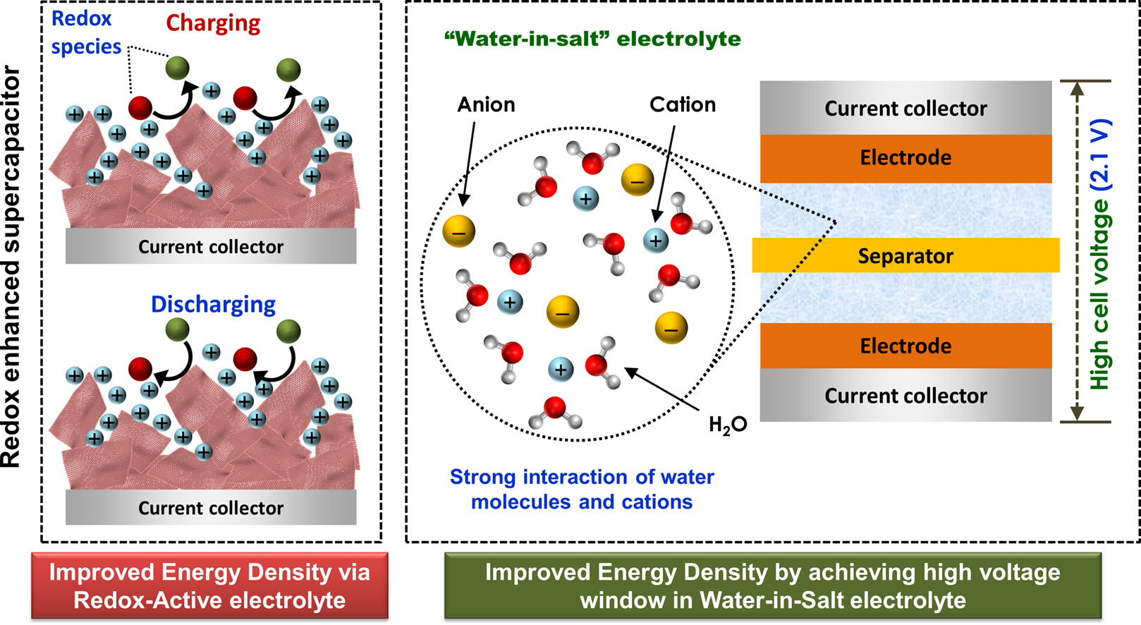 water salt